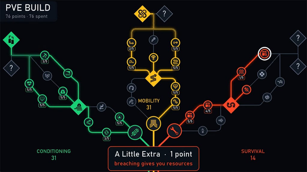 ARC Raiders PVE Skill Tree ARC Raiders PVE Skill Tree