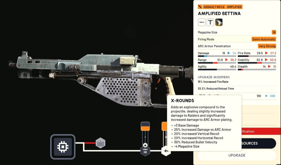 ARC Raiders Bettina x rounds Set