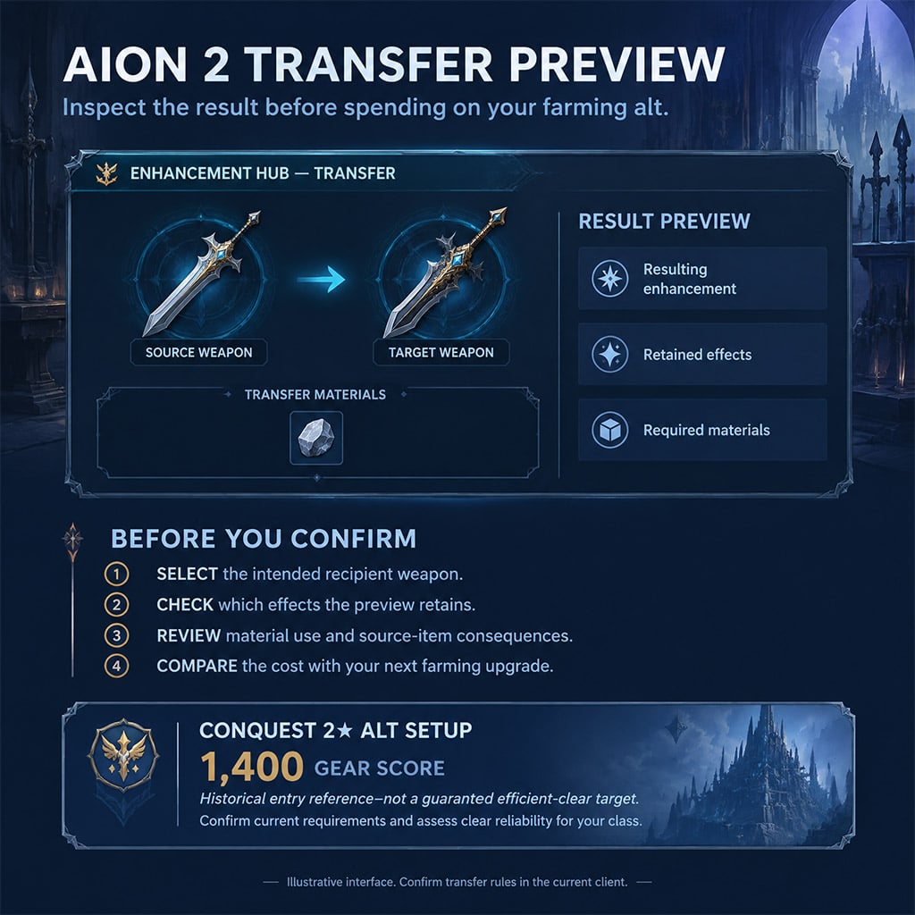 Aion 2 Enhancement Hub Transfer menu showing weapon transfer preview