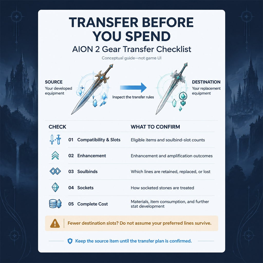 Transfer Before You Spend