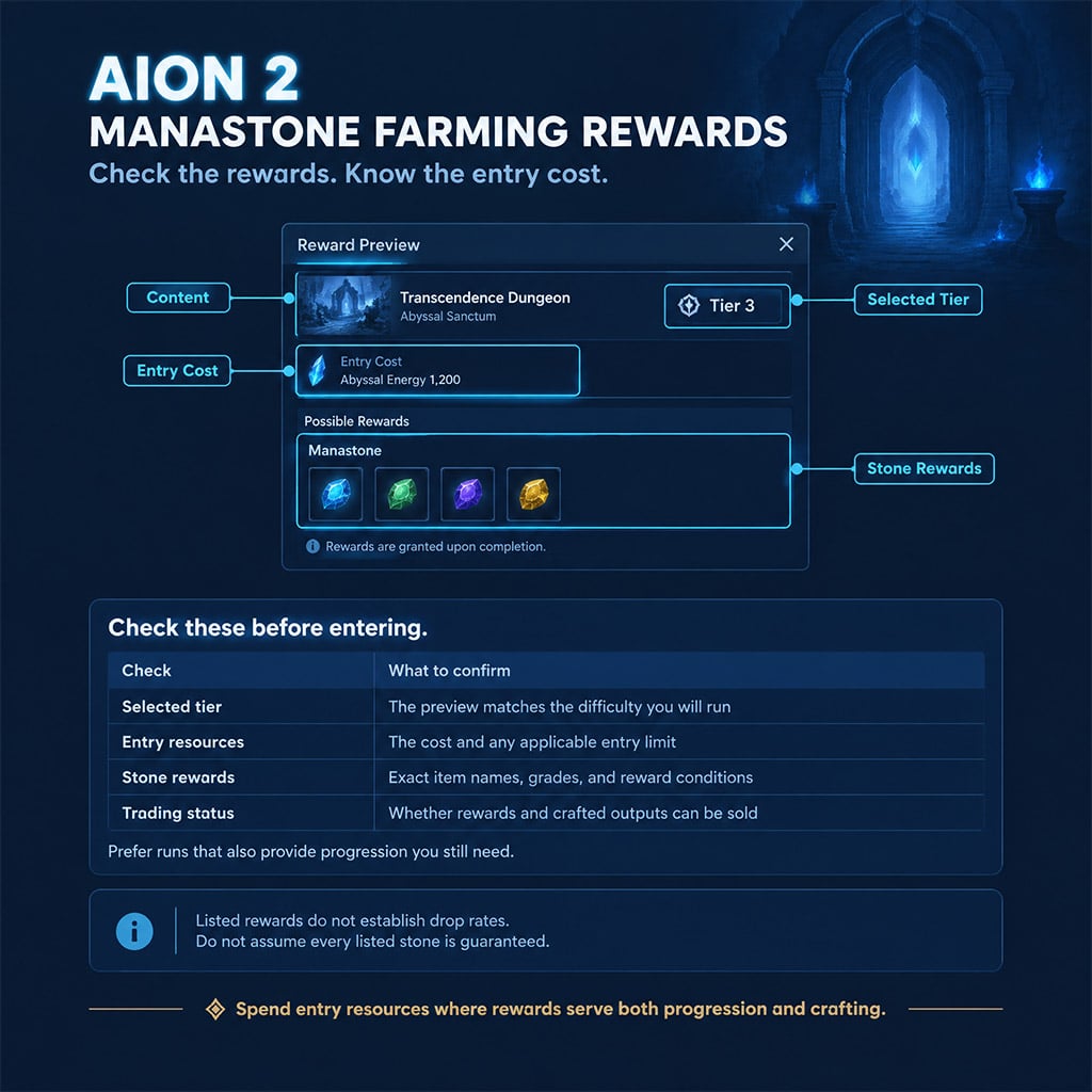 Current dungeon or Ascension Trial reward preview showing available stone rewards and entry cost