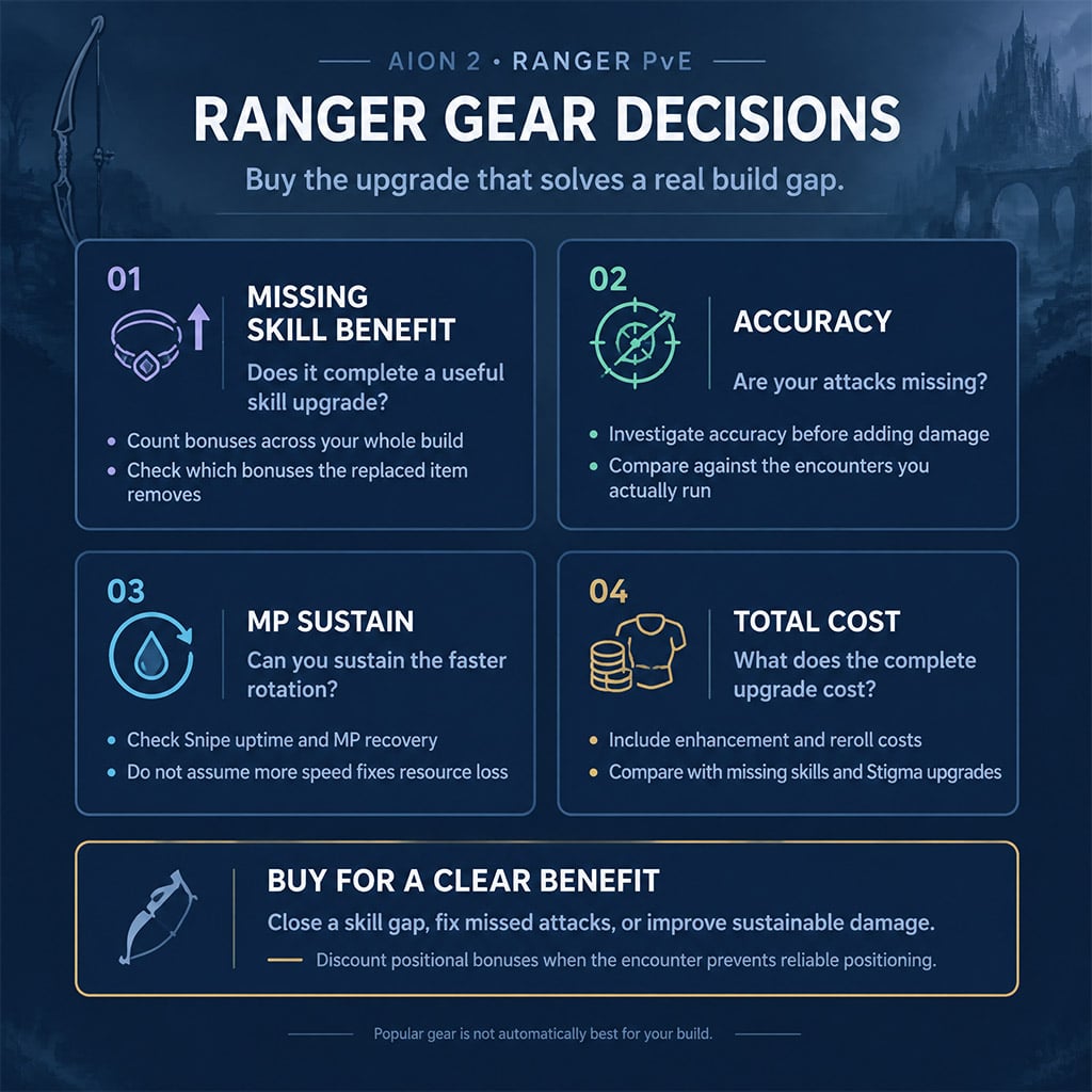 Gear purchase checklist compares skill gaps, sustain, accuracy, and total cost. Gear purchase checklist compares skill gaps, sustain, accuracy, and total cost.