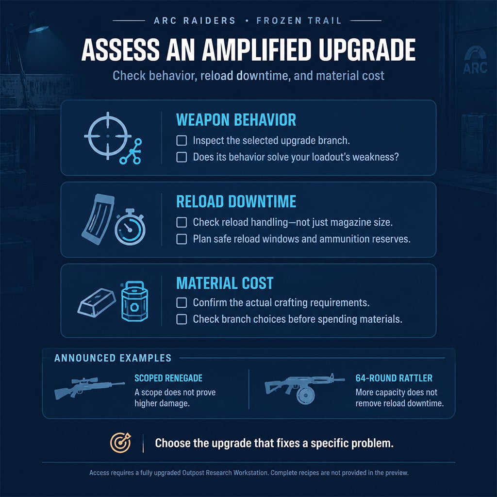 ARC Raiders Amplified weapon upgrades