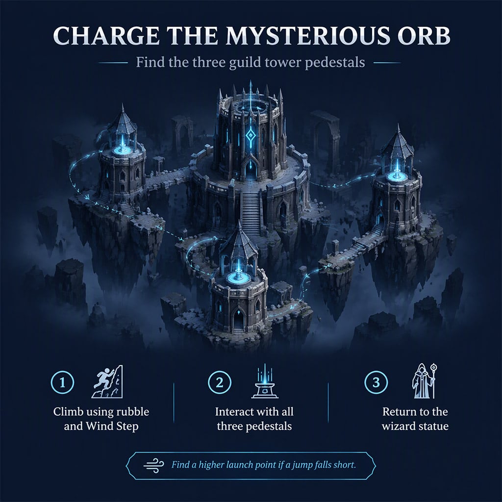 Smaller guild towers and their orb-charging pedestals Smaller guild towers and their orb-charging pedestals