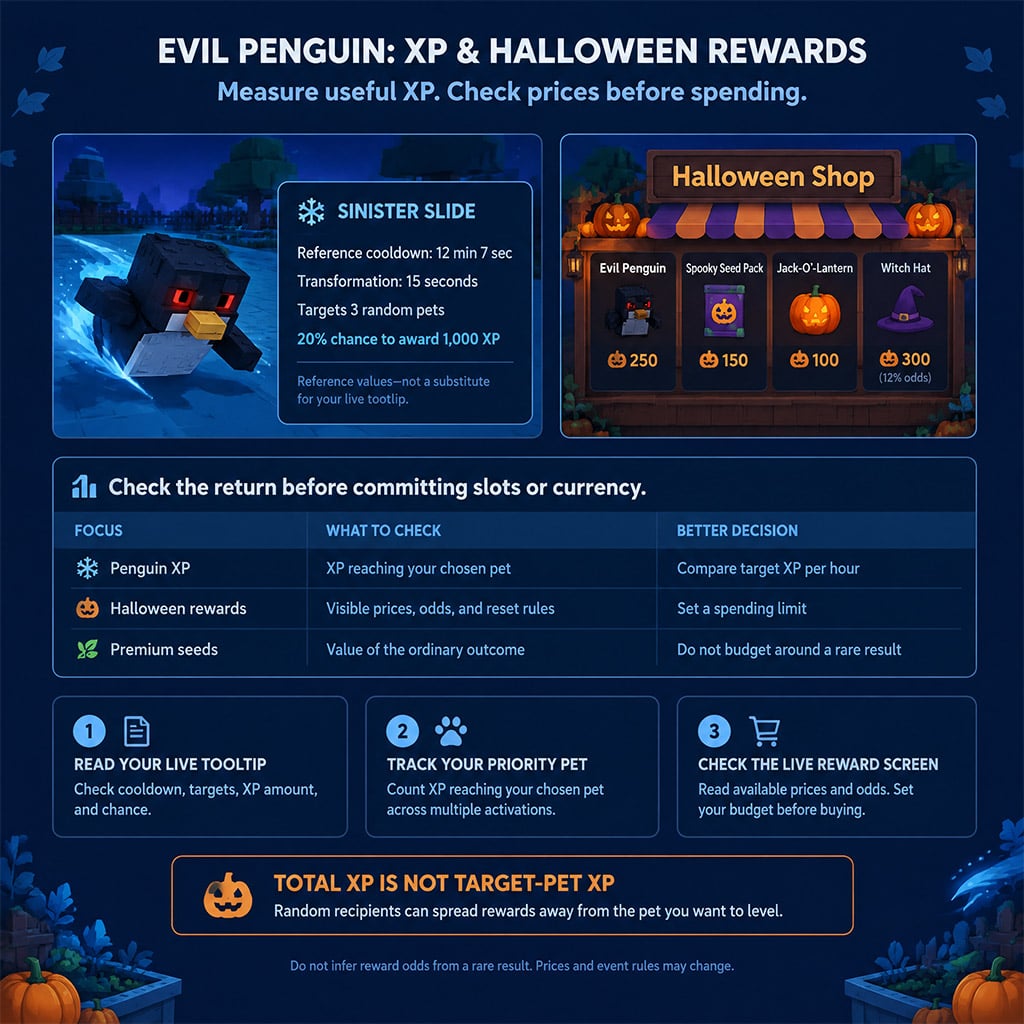 Evil Penguin XP tooltip alongside current Halloween shop prices