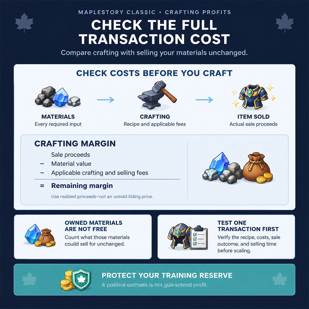 MapleStory Classic crafting profits