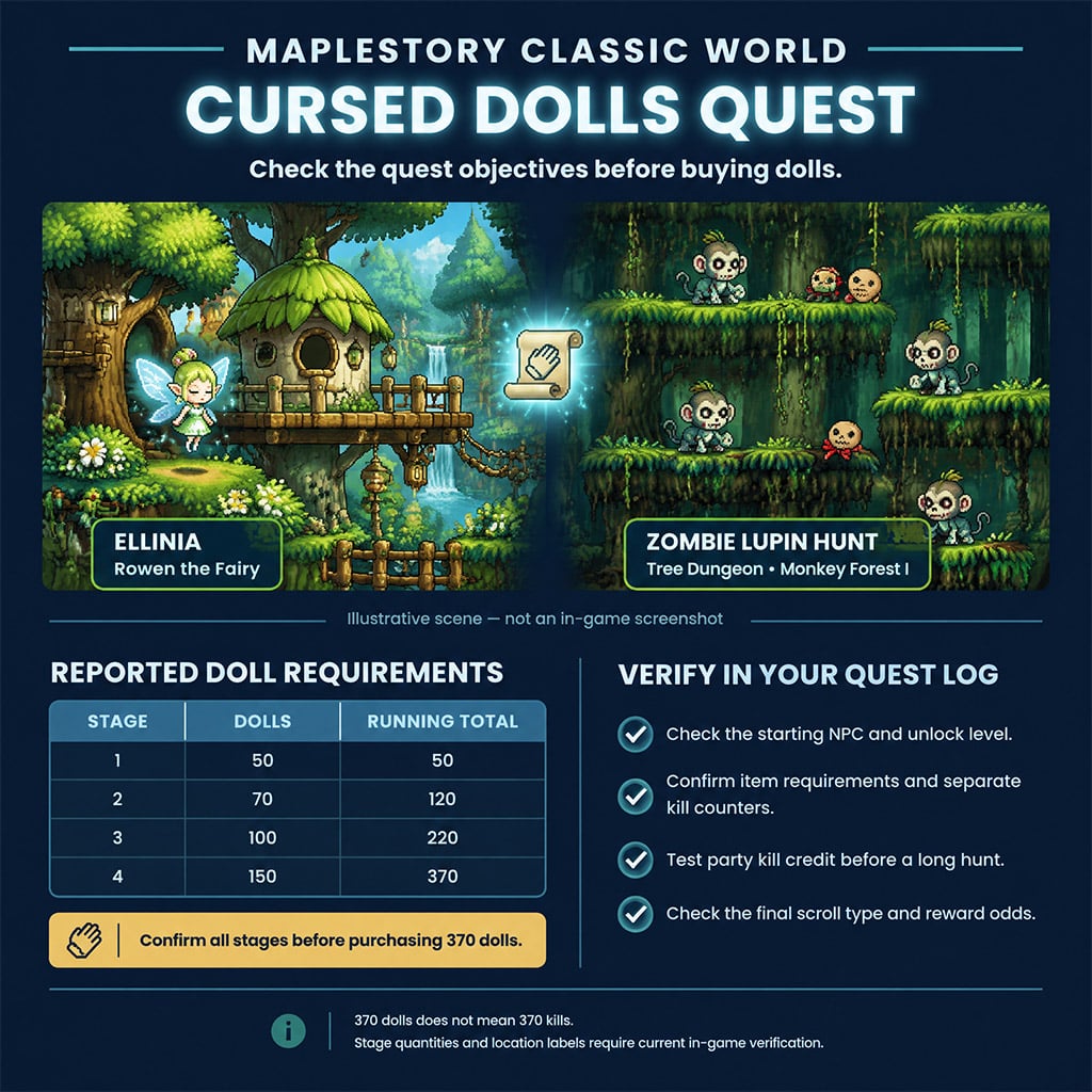 Rowen the Fairy in Ellinia and Zombie Lupin hunting ground in Tree Dungeon Monkey Forest I Rowen the Fairy in Ellinia and Zombie Lupin hunting ground in Tree Dungeon Monkey Forest I