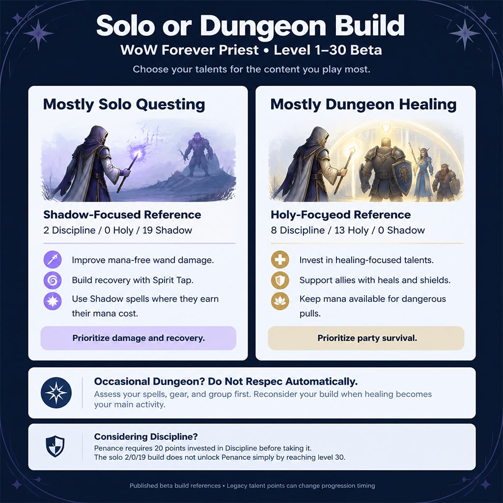 Comparison of solo Shadow priorities and dungeon healing priorities Comparison of solo Shadow priorities and dungeon healing priorities