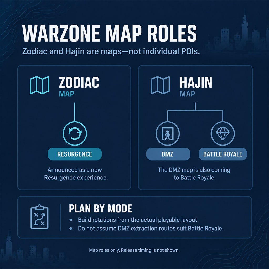 Diagram identifying Zodiac with Resurgence and Hajin with DMZ and Battle Royale.