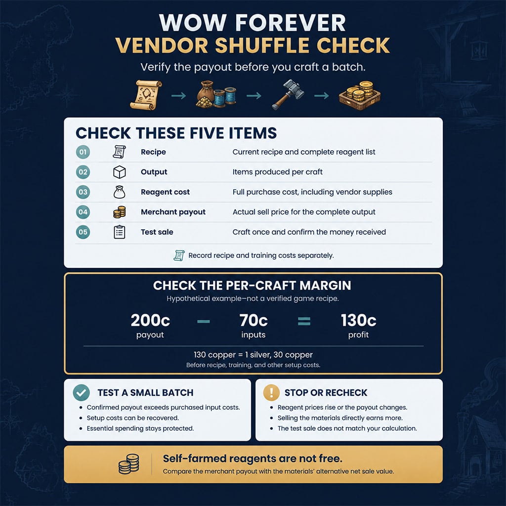 Vendor shuffle checklist comparing reagent costs with merchant payout Vendor shuffle checklist comparing reagent costs with merchant payout