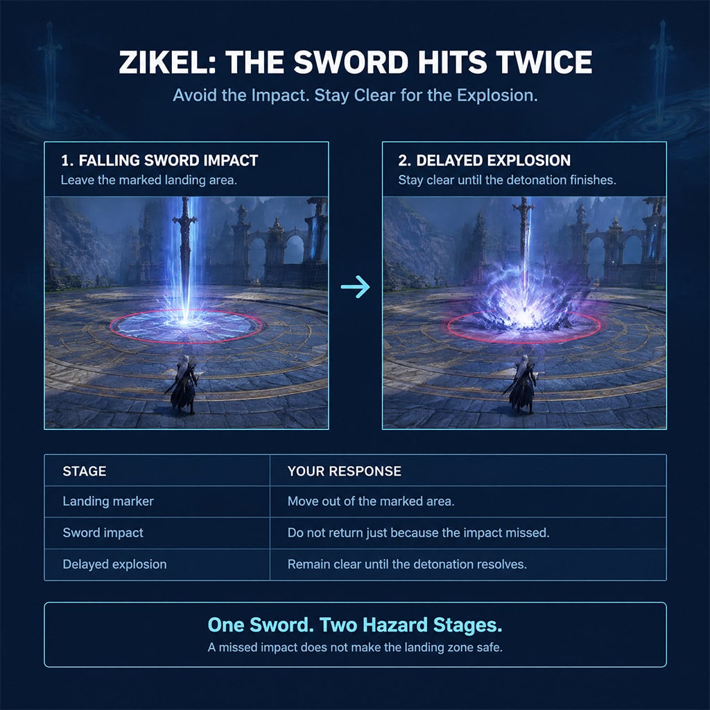 Falling sword impact followed by its delayed ground explosion Falling sword impact followed by its delayed ground explosion