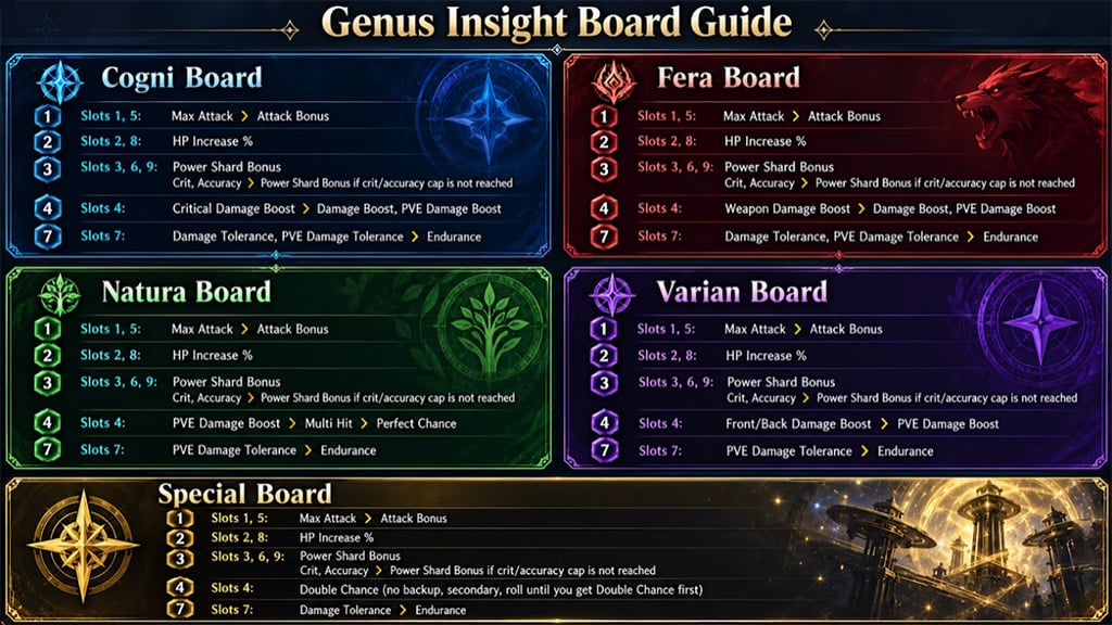 Develop Genus Insight