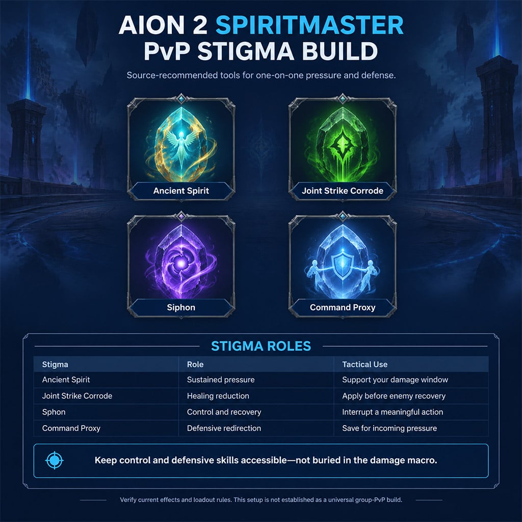 AION 2 Spiritmaster PvP Stigma loadout featuring Ancient Spirit, Joint Strike Corrode, Siphon, and Command Proxy AION 2 Spiritmaster PvP Stigma loadout featuring Ancient Spirit, Joint Strike Corrode, Siphon, and Command Proxy