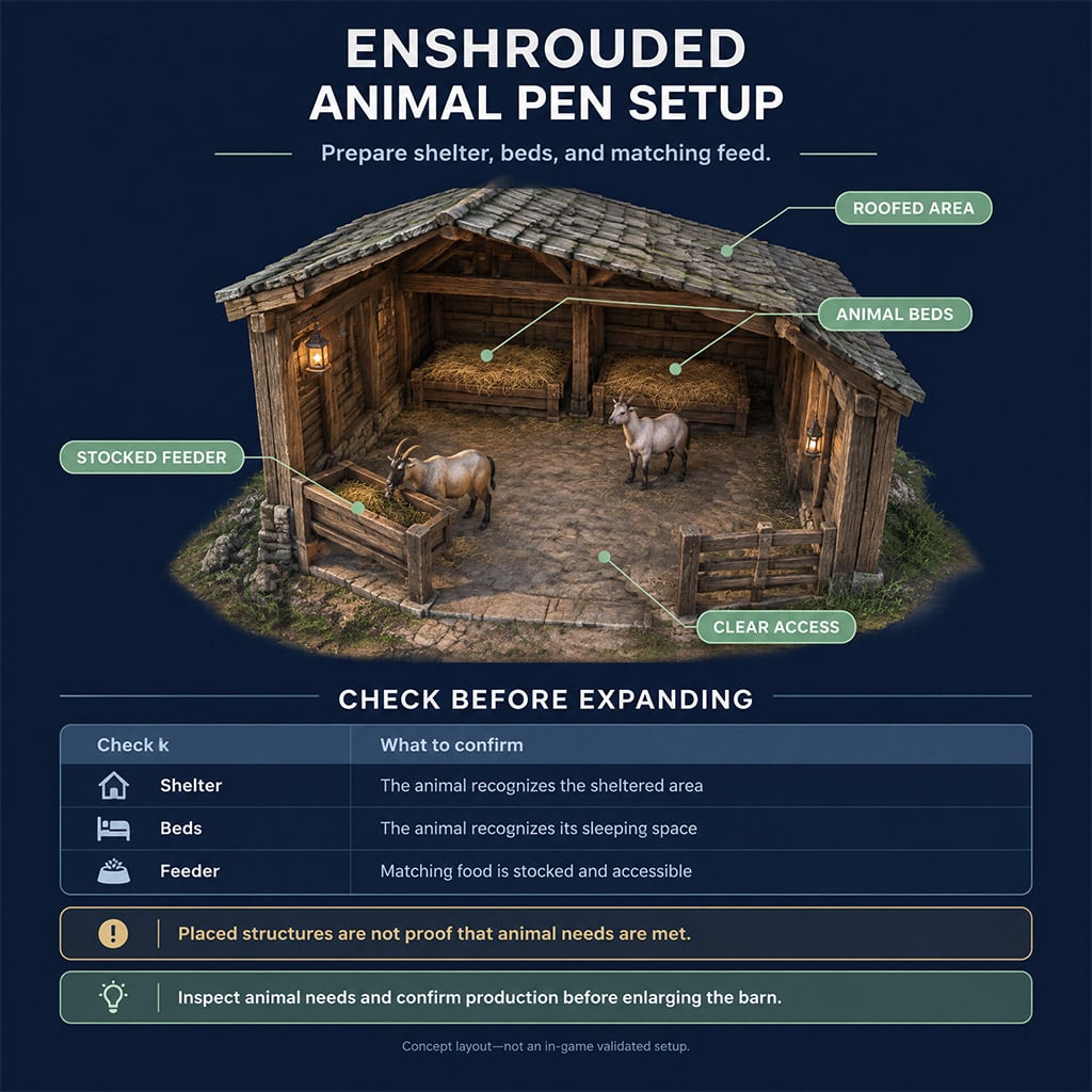 Validated Enshrouded barn setup showing roofed animal beds, a stocked feeder trough, and happy Common Goats
