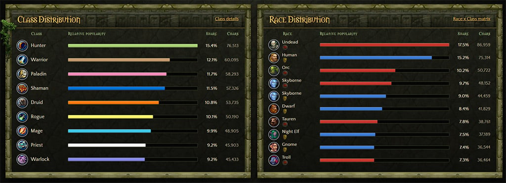 compare WoW Forever classes