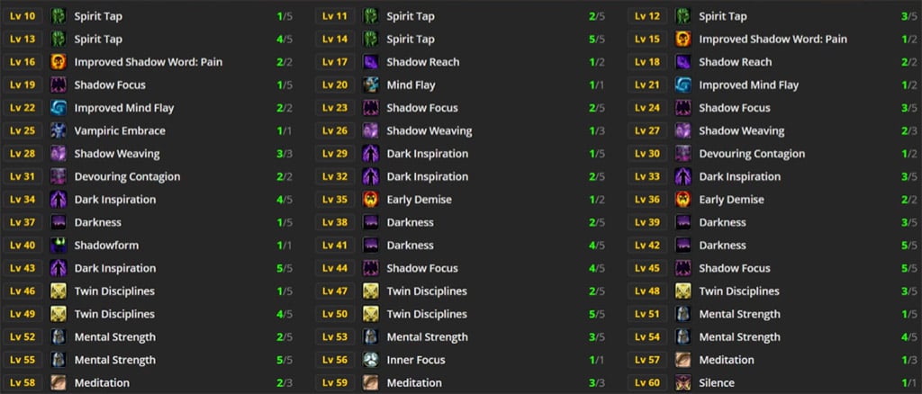 Level 30 Solo Talent Allocation List Level 30 Solo Talent Allocation List