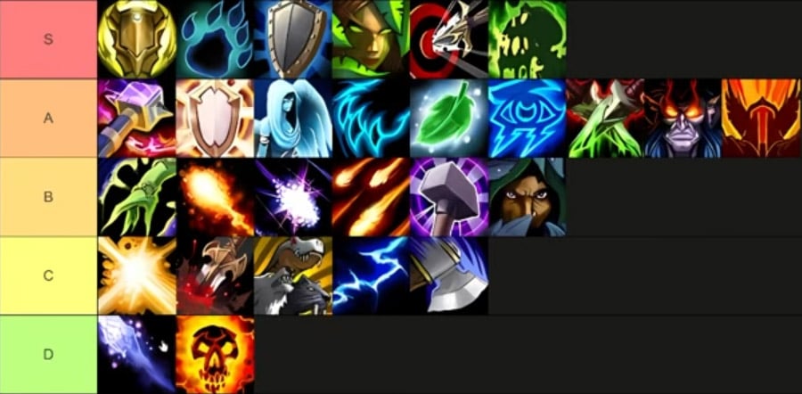 WoW Forever Ranking Fun