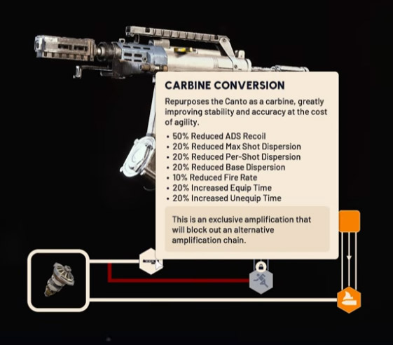 ARC Raiders CARBINE CONVERSION