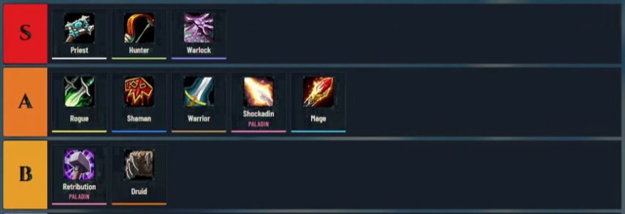 WoW Forever Ranking Pvp