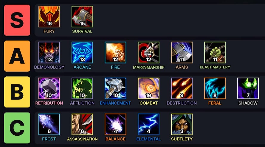 WOW Forever Specs Ranked for Level 60