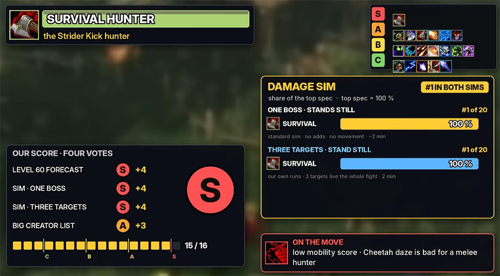 WOW Forever Specs Survival Hunter